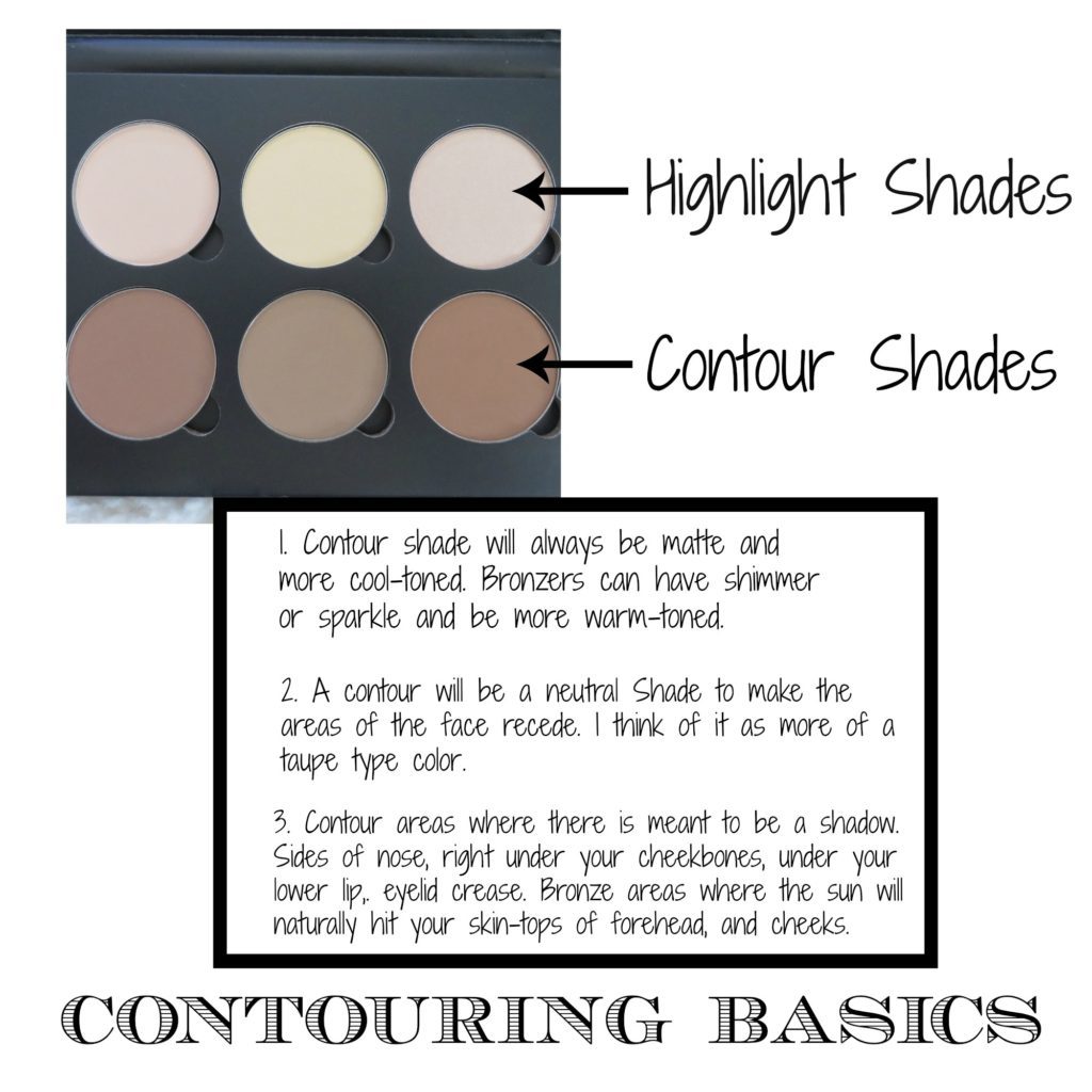 Highlight and Contour